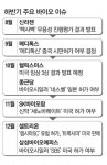 잇단 악재로 주춤한 K바이오…신약·3상 발표 부진탈출 행보