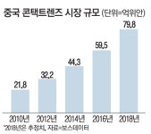 [글로벌 트렌드] 안경때문에 화장이… 콘텍트렌즈에 꽂힌 中젊은이들