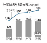 부산을 바꾼 아이에스동서…M&A로 10년새 매출 10배