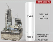 [부동산 알쏭달쏭] 민간택지 분양가상한제 도입, 긴장하는 재건축 조합
