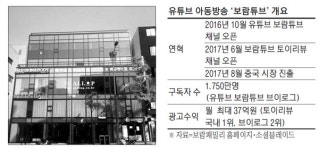 월 37억 버는 `6세 유튜버`…95억 강남빌딩 샀다