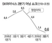 SK하이닉스 결국 감산…투자도 연기