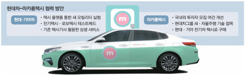 `마카롱 택시` 타고…현대차 e모빌리티 혁신 시동