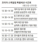 마윈 발굴한 제리 양, 한국서 `제2 알리바바` 키운다
