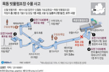 `목동 빗물펌프장 참사` 시운전부터 관리·감독 모두 구멍…예견된 인재