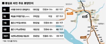 서울 서대문~고양 삼송 등 통일로따라 신규공급 이어져