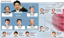 `무한권력` 아베…반대하면 옷 벗어야 총리실 충성경쟁 만연