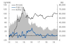[Hot-Line] 아이센스, 실적 기초 체력 확인돼