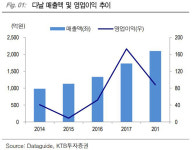 [Hot-Line] "다날, 2분기 호실적 달성…하반기도 기대"