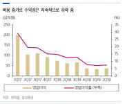 [Hot-Line] “넷마블, 여전히 높은 밸류에이션에 주가 추가 하락 우려