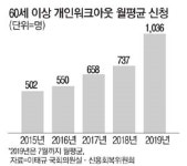 벼랑끝 노년층…워크아웃 40% 급증