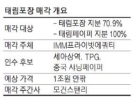 국내 골판지 1위 태림포장…한솔, 본입찰서 막판 기권