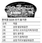 20대 여성이 사야 편의점 대박상품