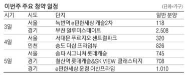 가을 분양대전 이번주 1만가구…15곳 9328가구 일반분양