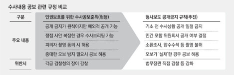 조국 장관이 `검사 감찰` 지시 가능해져…수사외압·개입 논란