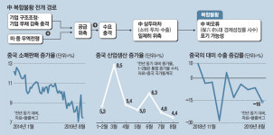 [글로벌 복합불황 ③] 부채·무역전쟁에 바퀴빠진 삼두마차…중국 `바오류` 포기