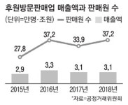 불황에 구직자 몰렸나…방문판매원 10% 늘었다