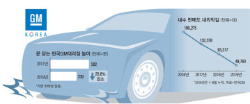 기로에 선 한국GM…대리점 20% 문닫았다