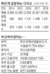 다이소 수출기지 `부산허브센터` 본격가동