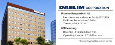 Korean activist fund KCGI to become No.2 shareholder in Daelim Corp.