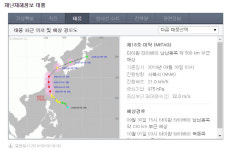 18호 태풍 미탁, 타파보다 강할 수도 10월 2일이면 한반도는…