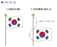 `개천절` 뜻과 올바른 태극기 게양법은?