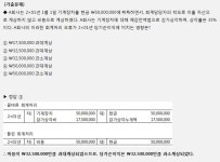[IFRS관리사 기출문제] 회계변경과 오류수정