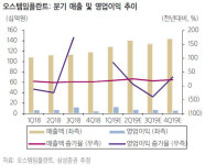 [Hot-Line] 오스템임플란트, 해외자회사 부실 정리 지속