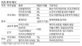 [Money & Riches] `삼박자` 갖춘 리츠 투자로 저금리 시대 넘어볼까