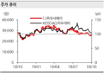 [Hot-Line] CJ프레시웨이, 3분기 실적 기대치 부합 전망