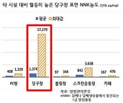 ‘흡연실 있어도…’ 당구장 스크린골프장 간접흡연 ‘심각’
