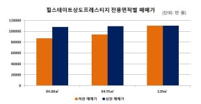 [우리동네 지역전문가] 생활 편의 즐기는 ‘동작구 상도동’… 녹지도 인접해