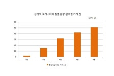 [우리동네 지역전문가] 사업 속도 내는 성남 구도심 ‘수정구 신흥동’의 변신…  기대감↑