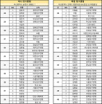 부산시장배3쿠션오픈에 안병현‧장재석 등 동호인45명 출전