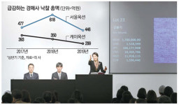 세금폭탄에 지갑 닫은 컬렉터…벼랑끝 미술계