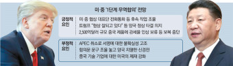 美·中 `미니딜` 서명 앞두고…이번엔 `틱톡악재`로 초긴장