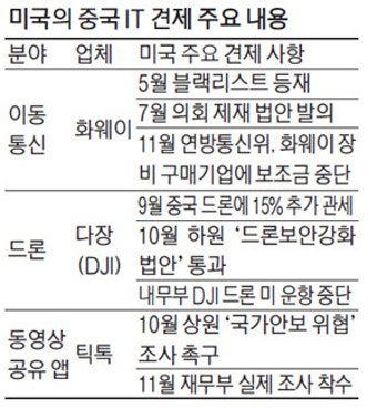 美·中 `미니딜` 서명 앞두고…이번엔 `틱톡악재`로 초긴장
