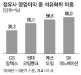 영업익 반토막 정유업계 사업 다각화로 승부