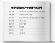 [부동산 알쏭달쏭] 민간택지 분양가상한제 선정지역 보니…