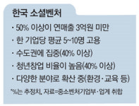 소셜벤처 뜬다…태동 5년만에 1000곳