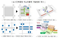 신규 공공주택지구 `가로공간 중심 공유도시`로 조성