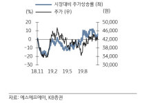 삼성웰스토리(주)에스에프에이반도체 | [Hot-Line] "에스에프에이, 내년 반도체·OLED 모멘텀 강화"