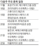 [위클리 마켓] 현대에너지솔루션·에스제이그룹 등 줄줄이 상장