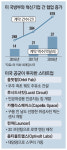 우주 주유소·3D 로켓엔진…美공군 `미래전쟁` 스타트업과 협력