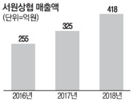 서원상협, 손끼임 방지 도어로 年20% 성장