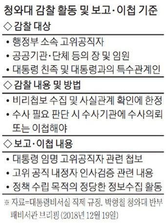 親文게이트 조짐에 날세운 靑…