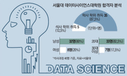 [단독] 英명문대·로봇벤처 출신…인재 몰린 `빅데이터 대학원`