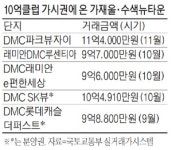 가재울·수색뉴타운 `10억클럽` 가시권