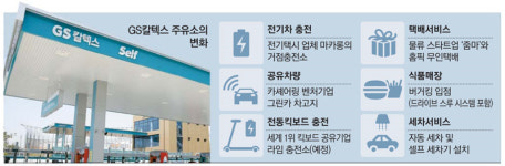 주유소의 재발견…전기차 충전하고 가족 식사 할까