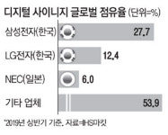 삼성 `사이니지` 4218대 설치…지하철역 안내판 똑똑해졌네